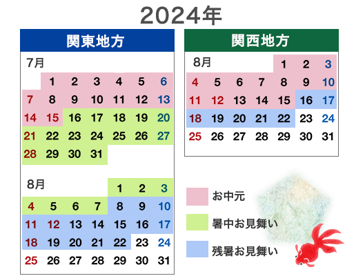 2024N 𑡂鎞